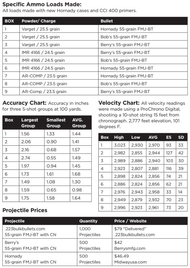 223 Reloading Powder Chart